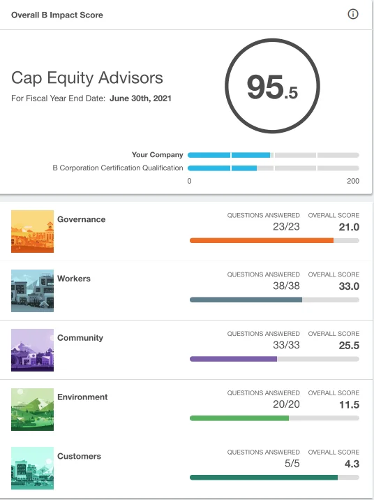 CapEQ B Corporation Impact Score