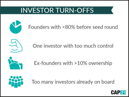 Raising capital - debt or equity