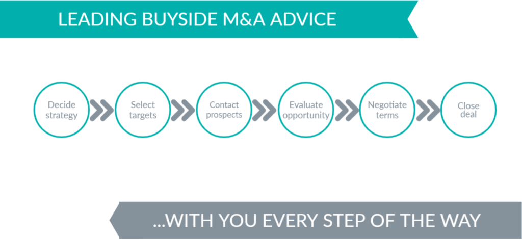 Business Acquisition Advisors - Buying A Business